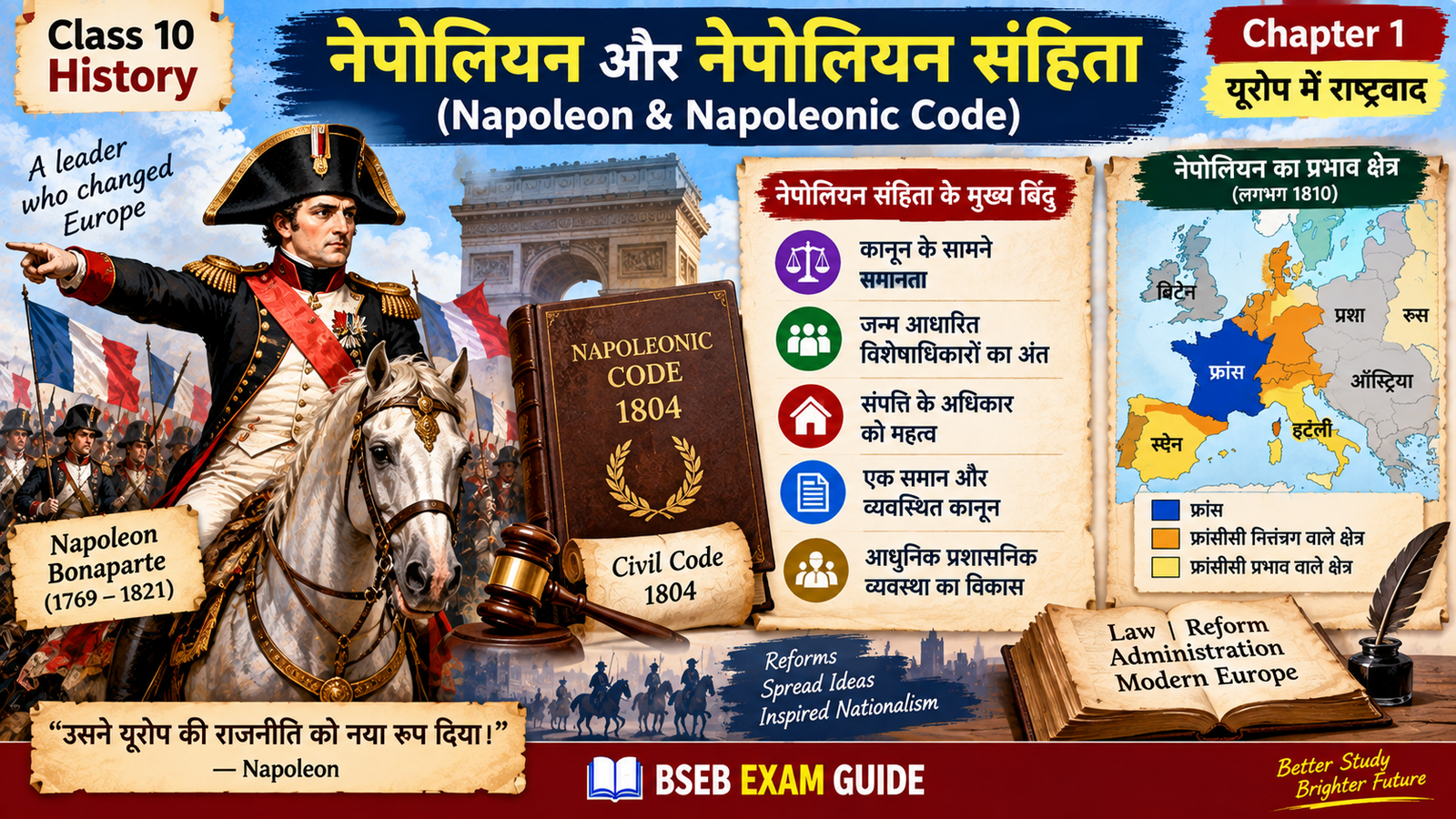 नेपोलियन और नेपोलियन संहिता 1804