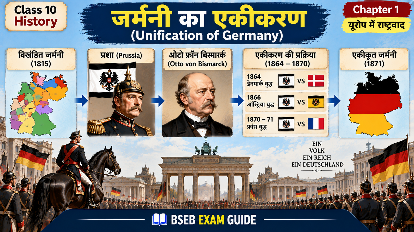 जर्मनी का एकीकरण Otto von Bismarck