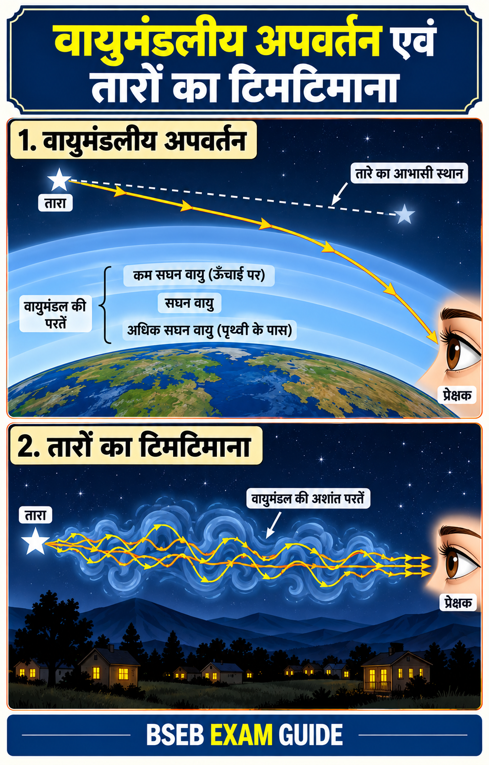 वायुमंडलीय अपवर्तन और तारों का टिमटिमाना
