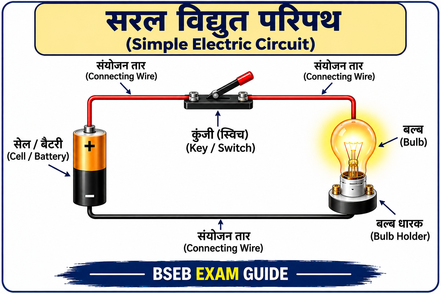Class 10 विद्युत परिपथ Electric Circuit