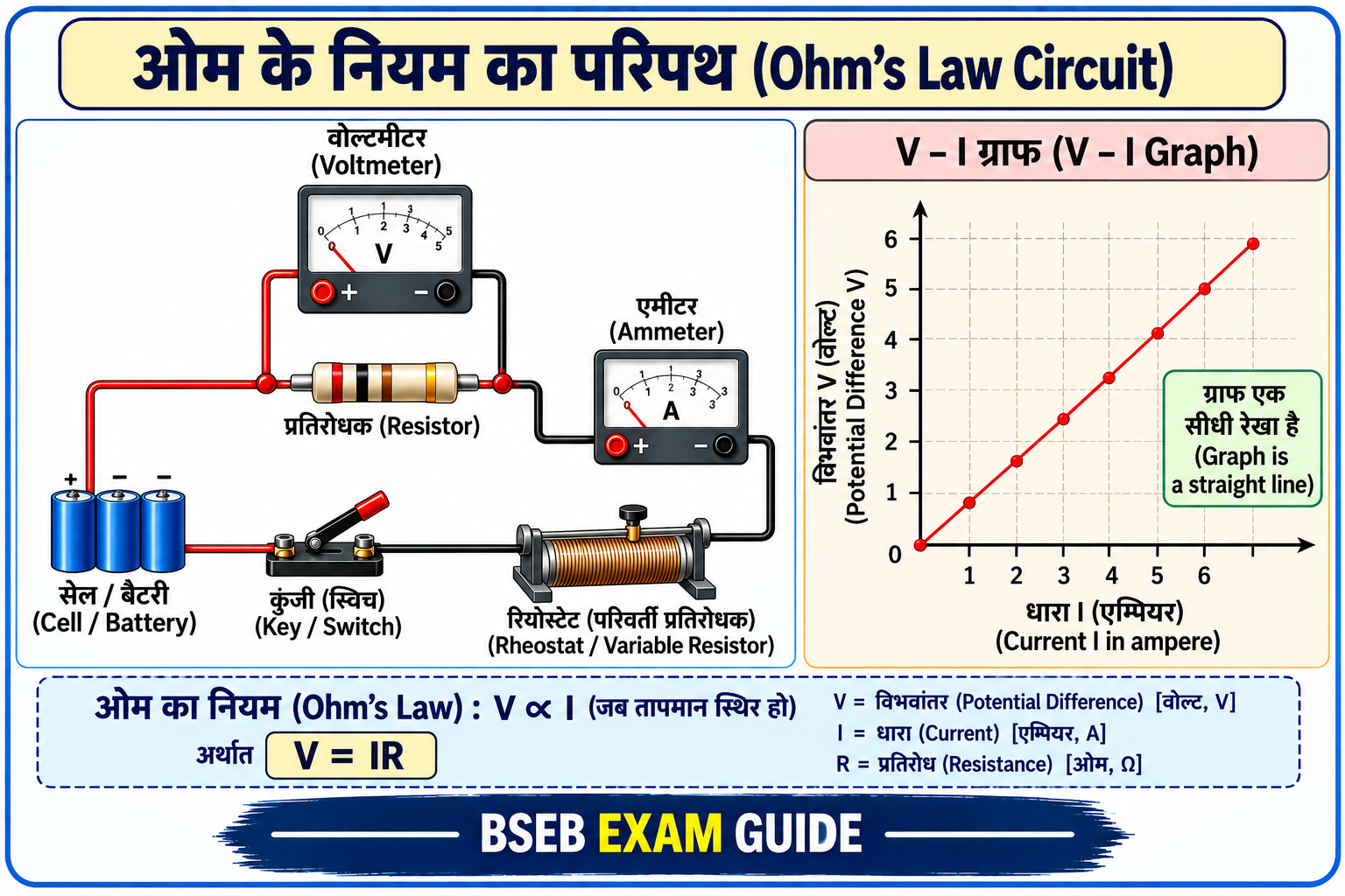 Electrical Resistance Resistivity Class 10