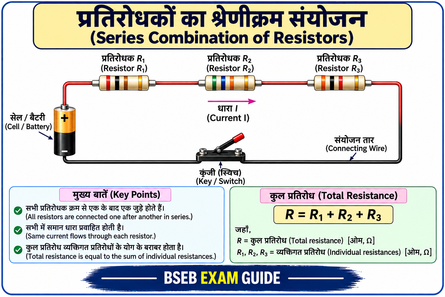 Series Combination of Resistors Class 10