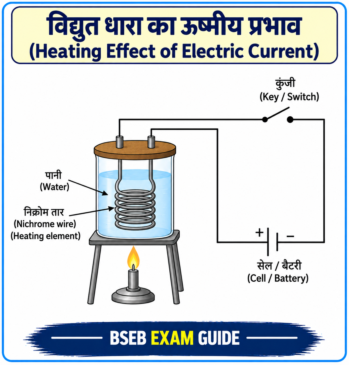Heating Effect of Electric Current Heating Element Class 10