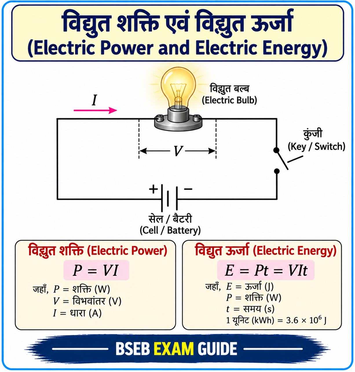 Electric Power and Electric Energy Class 10 Science
