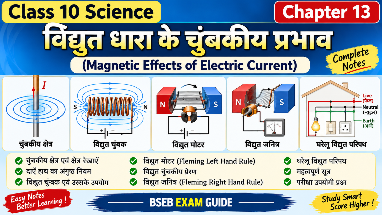 Class 10 Science Chapter 13 विद्युत धारा के चुंबकीय प्रभाव Notes Class 10 Science Chapter 13 विद्युत धारा के चुंबकीय प्रभाव Notes