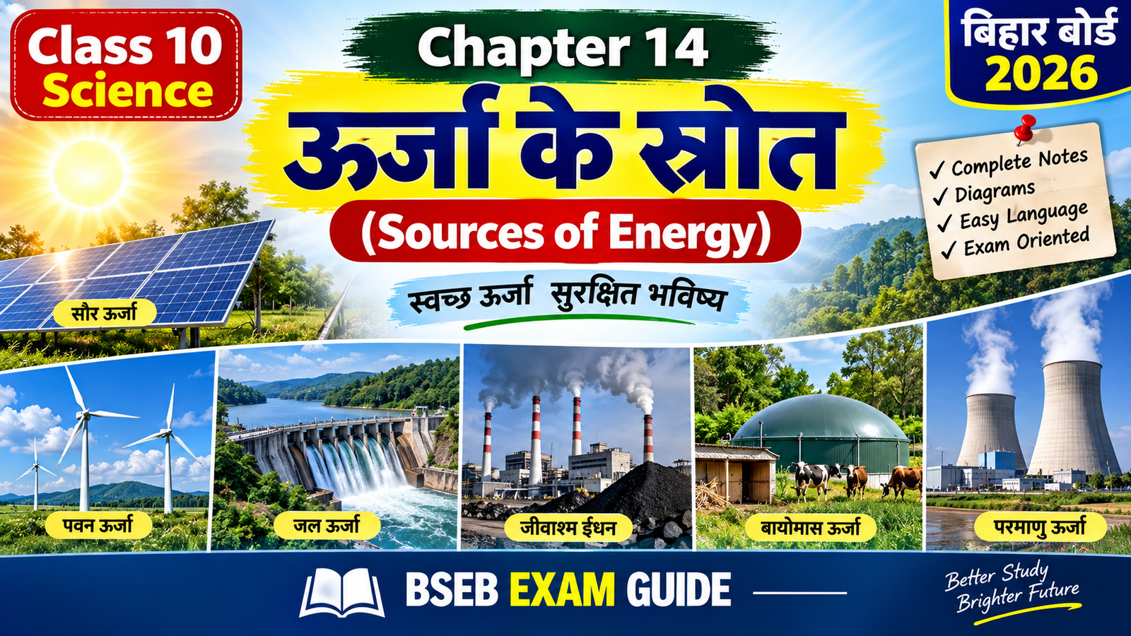 Class 10 Science Chapter 14 ऊर्जा के स्रोत Notes in Hindi