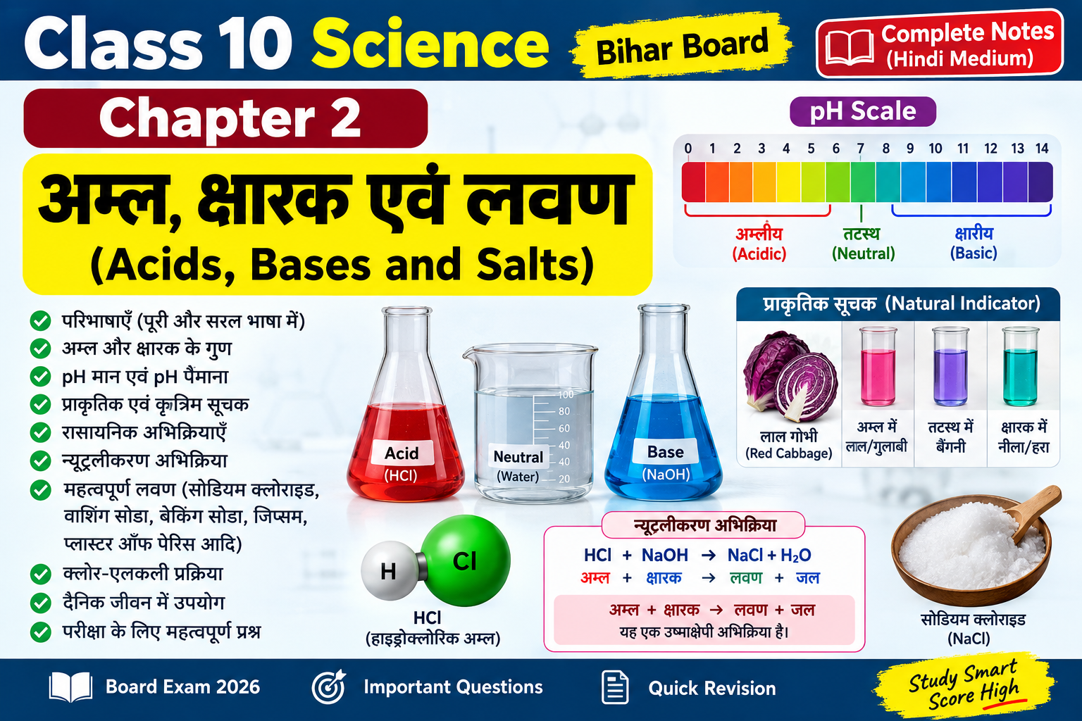 Class 10 Science Chapter 2 अम्ल, क्षारक एवं लवण Notes