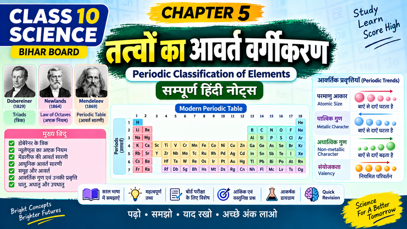 Class 10 Science Chapter 5 तत्वों का आवर्त वर्गीकरण Notes